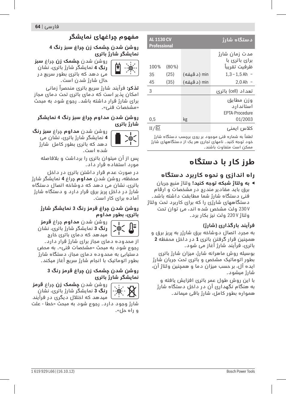 هاگتسد اب راک زرط | Bosch AL 1130 CV User Manual | Page 64 / 65