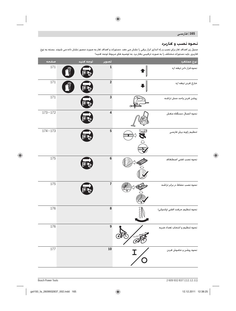 دﺮﺑرﺎ و ﺐﺼﻧ هﻮﺤﻧ, ﺳرﺎﻓ | Bosch GST 150 BCE Professional User Manual | Page 165 / 184