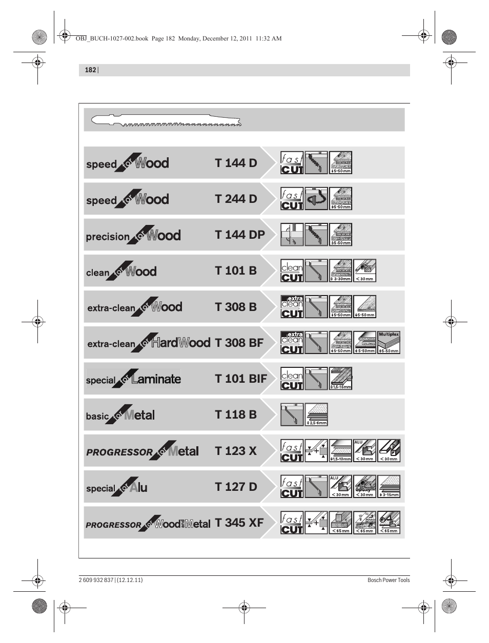 Bosch GST 150 BCE Professional User Manual | Page 182 / 184