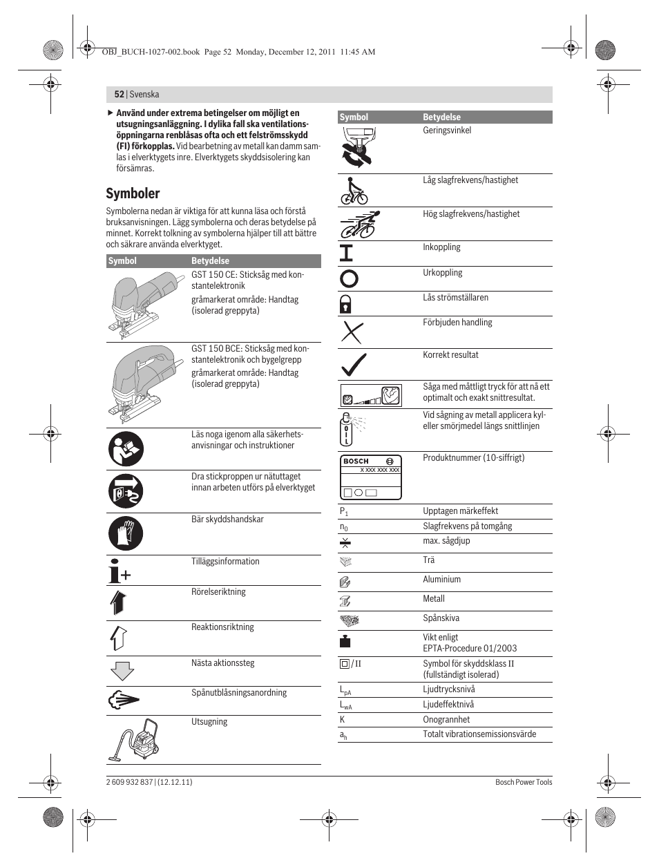 Symboler | Bosch GST 150 BCE Professional User Manual | Page 52 / 184