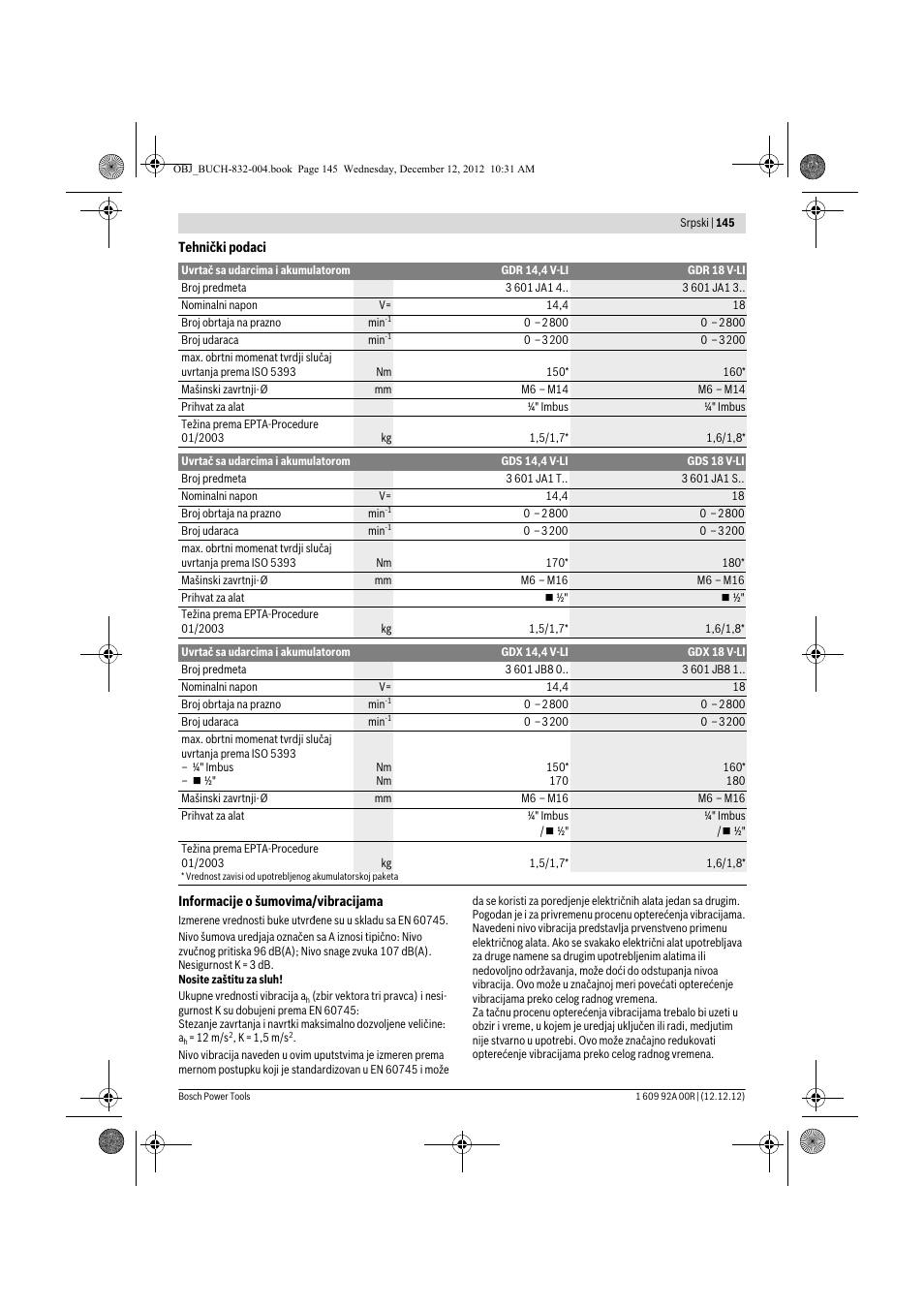 Bosch GDR 18 V-LI Professional User Manual | Page 145 / 194