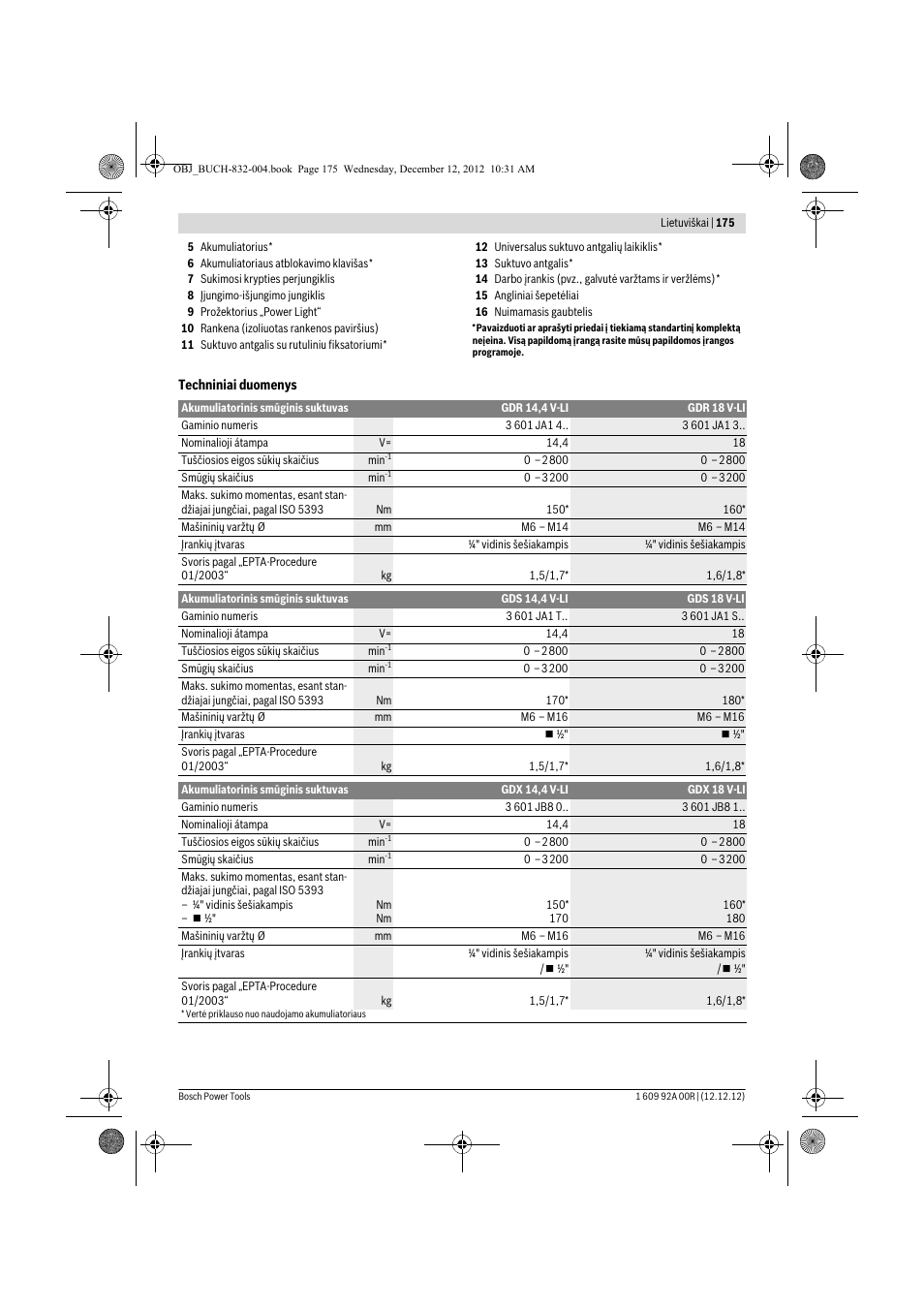 Bosch GDR 18 V-LI Professional User Manual | Page 175 / 194