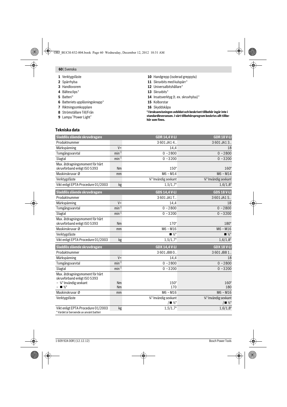 Bosch GDR 18 V-LI Professional User Manual | Page 60 / 194