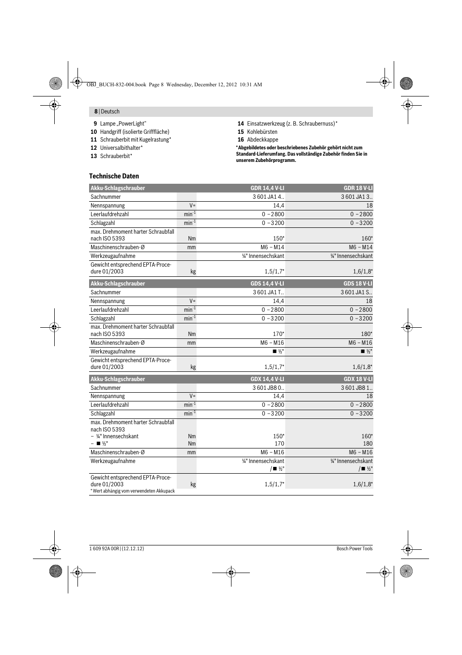 Bosch GDR 18 V-LI Professional User Manual | Page 8 / 194