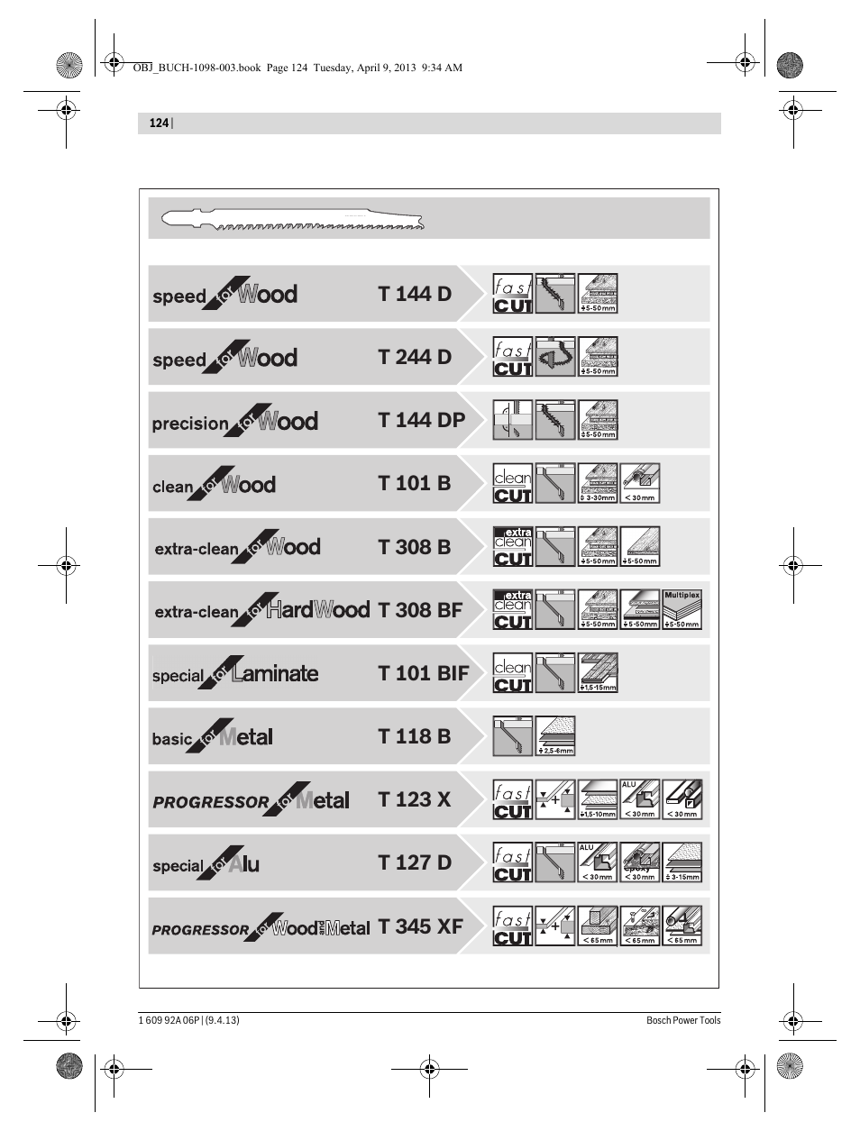 Bosch PST 900 PEL User Manual | Page 124 / 125