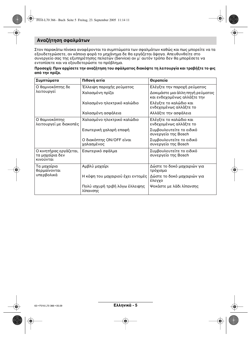 Ανα ήτηση σ αλµάτων | Bosch AHS 550-24 ST User Manual | Page 63 / 69