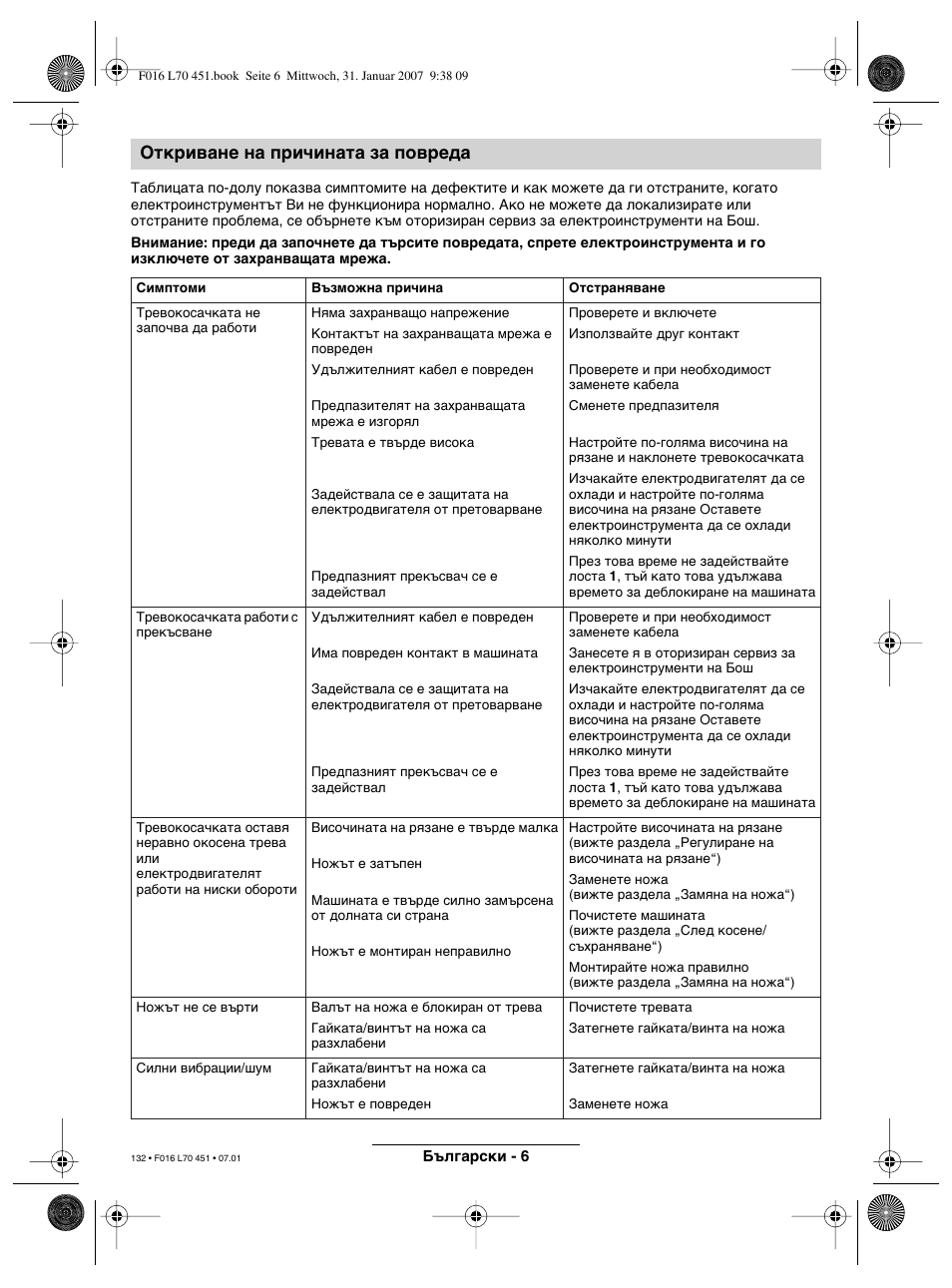 Откриване на причината за повреда | Bosch Rotak 320 User Manual | Page 132 / 170