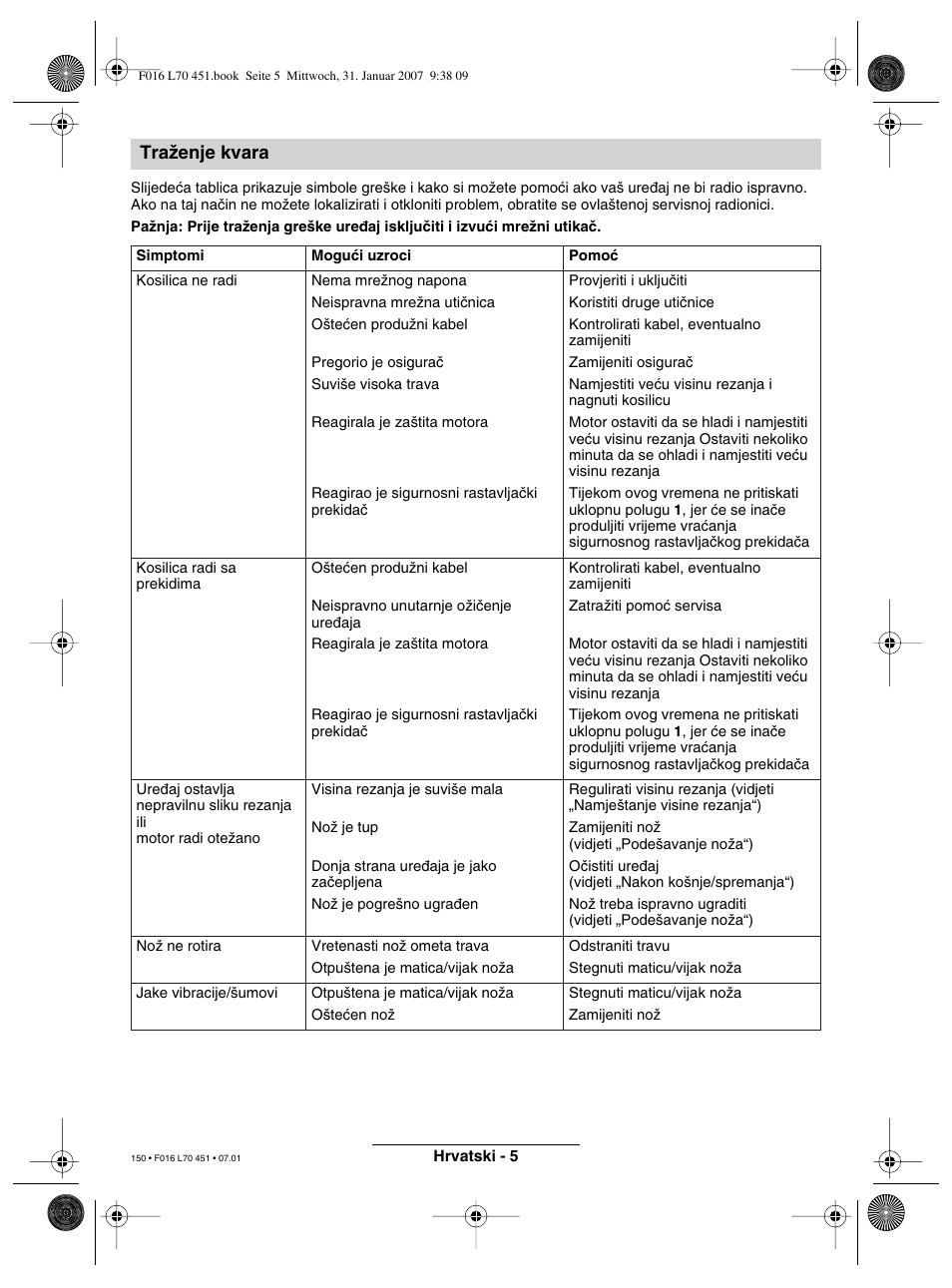 Traïenje kvara | Bosch Rotak 320 User Manual | Page 150 / 170