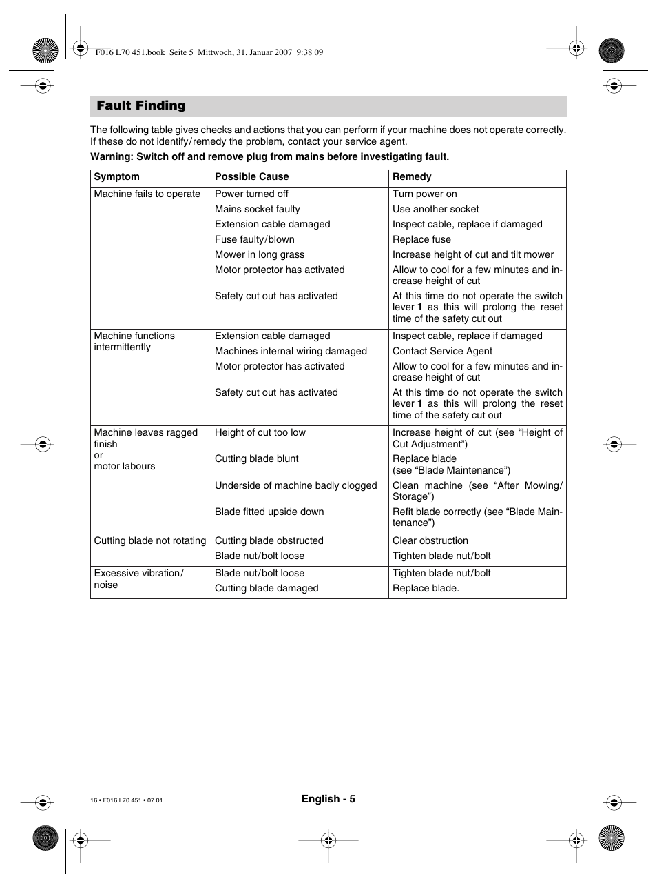 Fault finding | Bosch Rotak 320 User Manual | Page 16 / 170