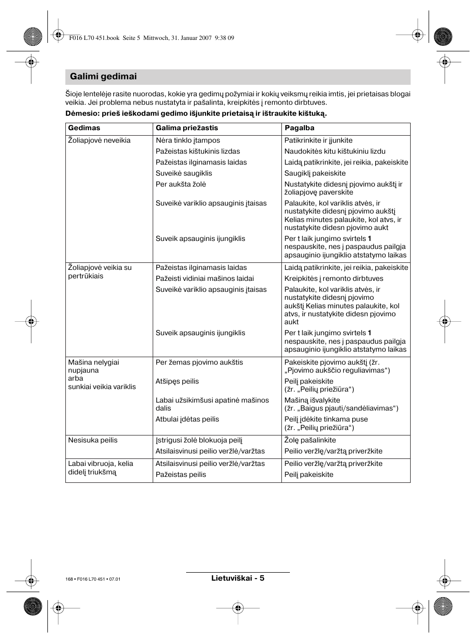 Galimi gedimai | Bosch Rotak 320 User Manual | Page 168 / 170