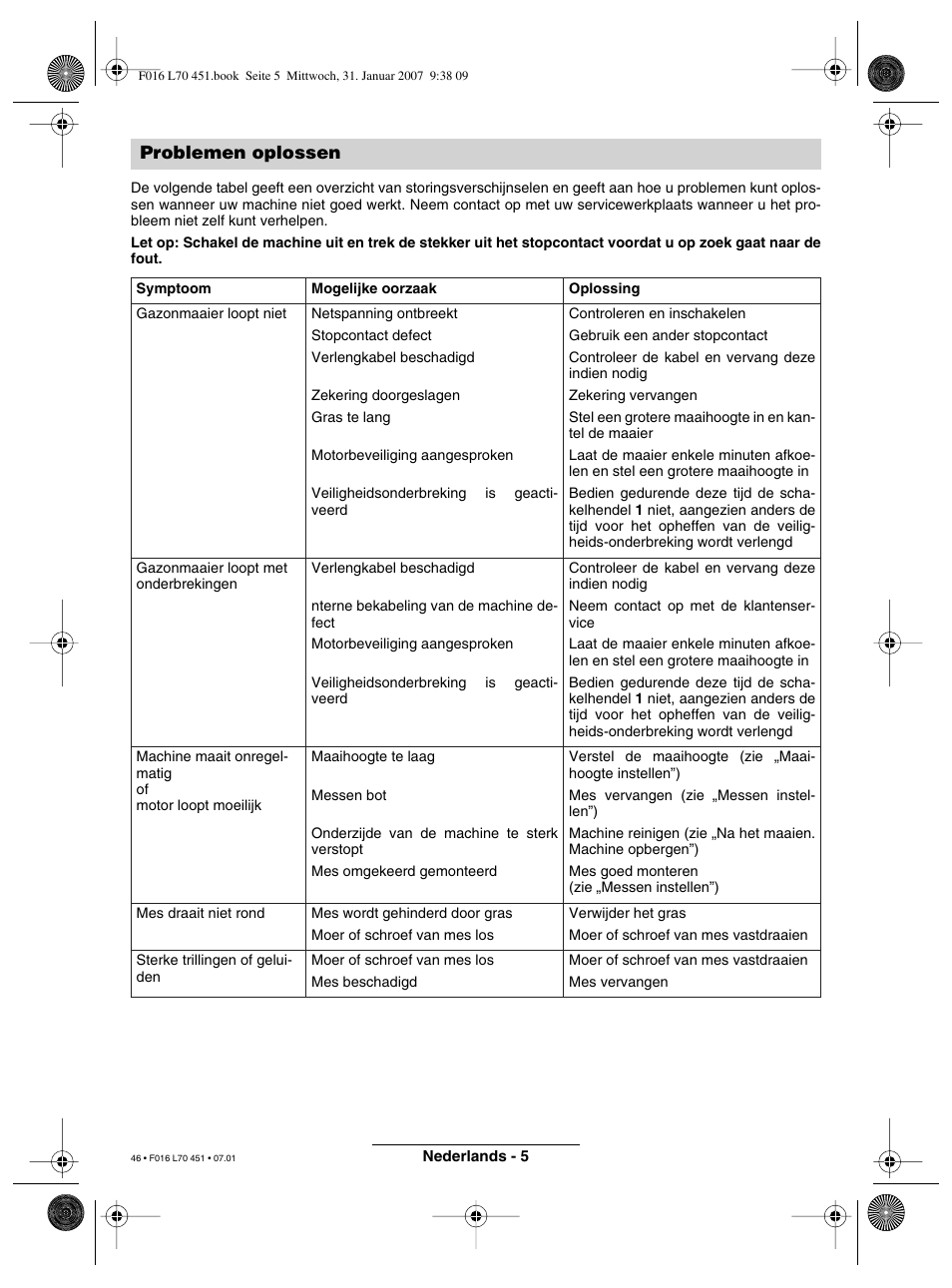 Problemen oplossen | Bosch Rotak 320 User Manual | Page 46 / 170