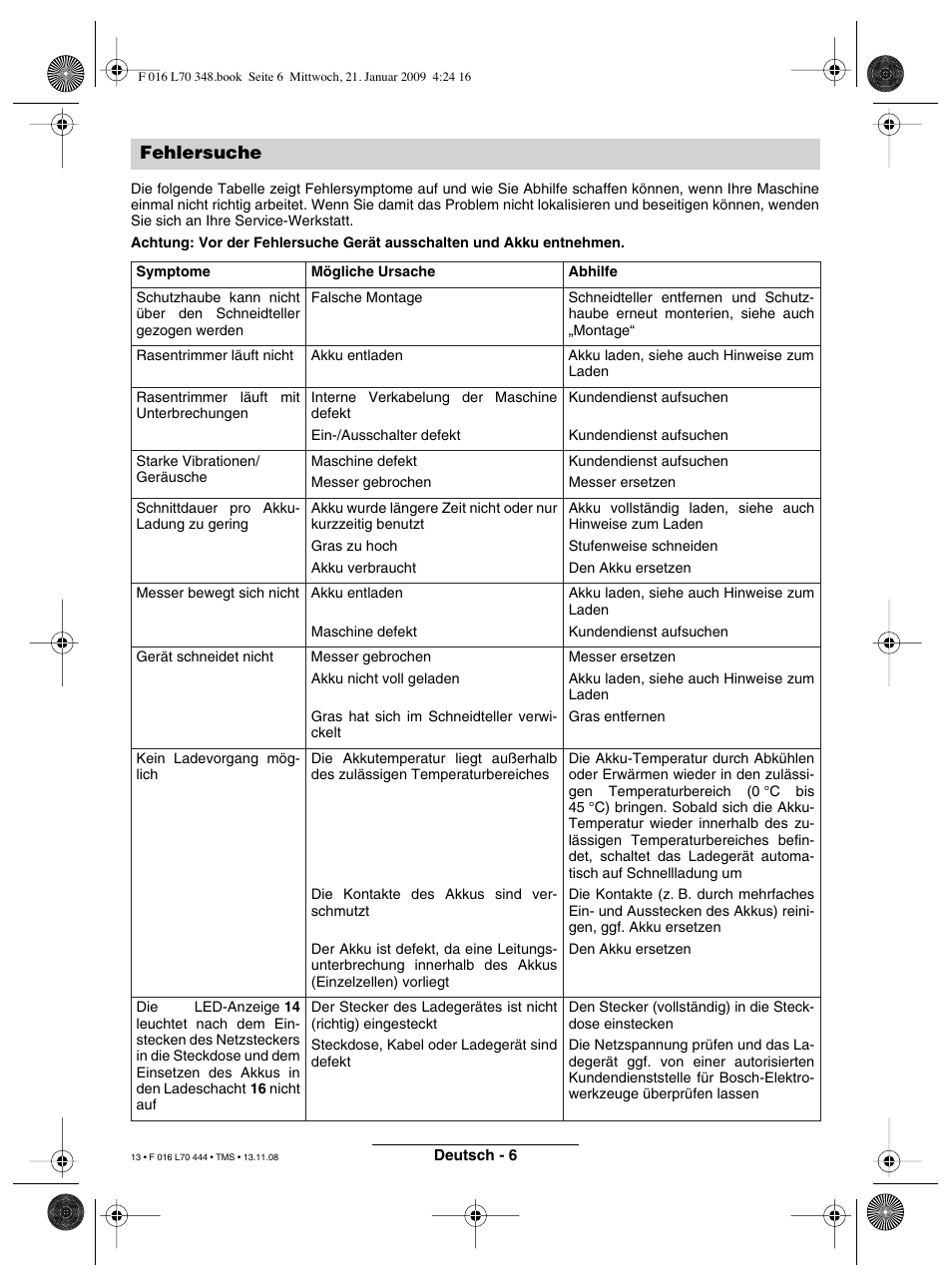 Fehlersuche | Bosch ART 23 Accutrim User Manual | Page 13 / 201