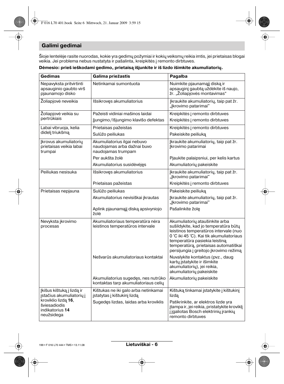 Galimi gedimai | Bosch ART 23 Accutrim User Manual | Page 199 / 201