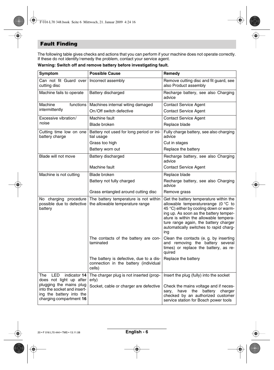 Fault finding | Bosch ART 23 Accutrim User Manual | Page 20 / 201