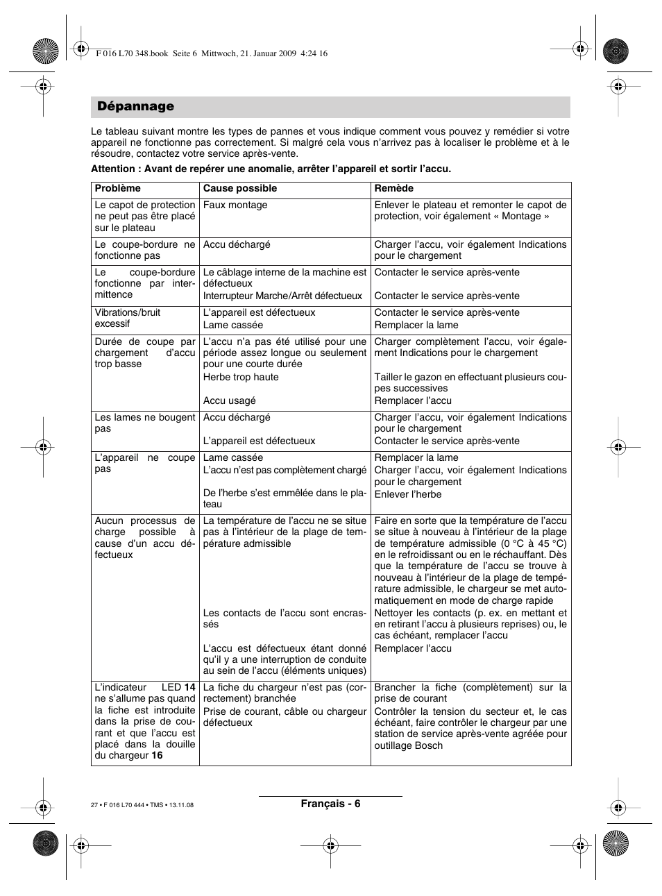 Dépannage | Bosch ART 23 Accutrim User Manual | Page 27 / 201