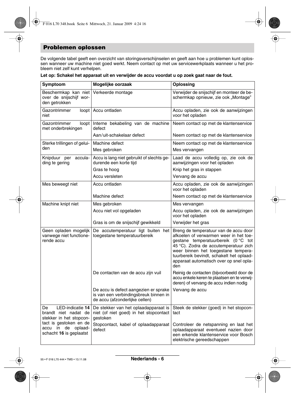 Problemen oplossen | Bosch ART 23 Accutrim User Manual | Page 55 / 201