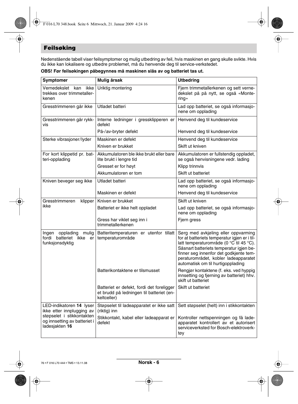 Feilsøking | Bosch ART 23 Accutrim User Manual | Page 76 / 201