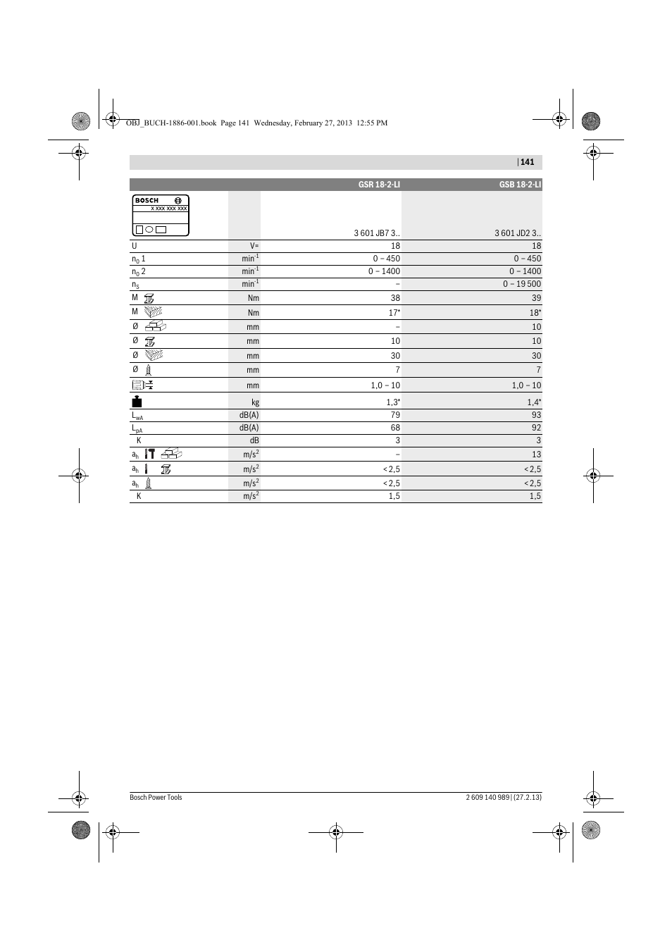 Bosch GSR 18-2-LI Professional User Manual | Page 141 / 146