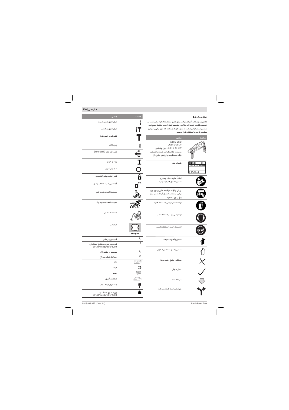 ﺎﻫ ﺖﻣﻼﻋ | Bosch GBH 2-28 DFV Professional User Manual | Page 130 / 142