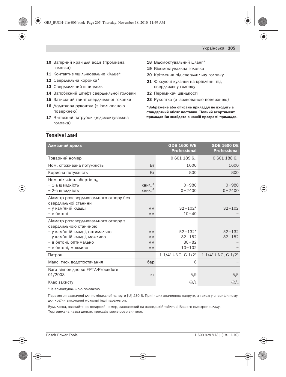 Bosch GDB 1600 WE Professional User Manual | Page 205 / 314