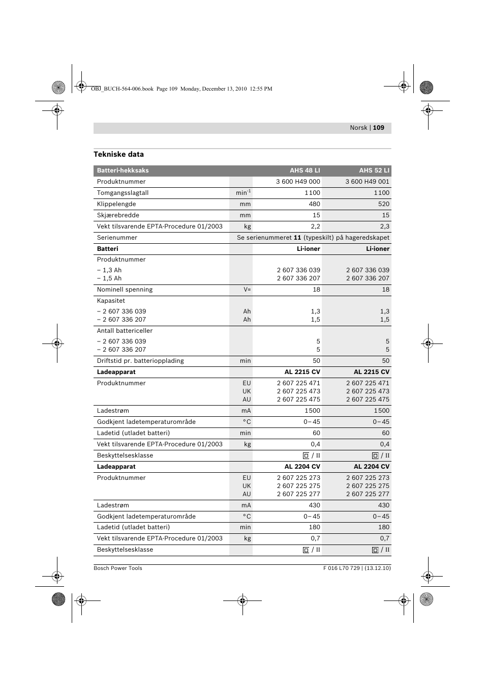 Bosch AHS 52 LI User Manual | Page 109 / 297