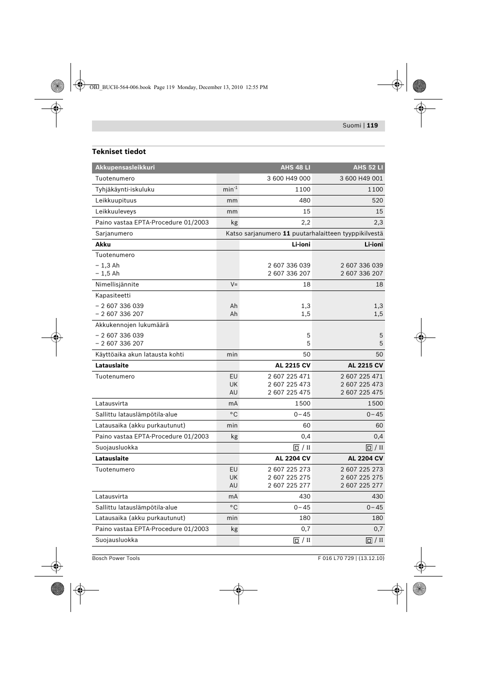 Bosch AHS 52 LI User Manual | Page 119 / 297