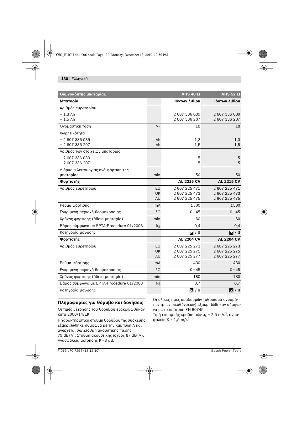 Bosch AHS 52 LI User Manual | Page 130 / 297