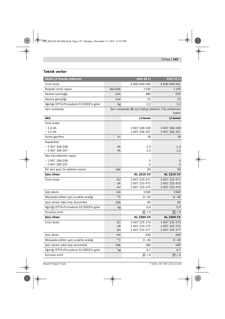 Bosch AHS 52 LI User Manual | Page 141 / 297