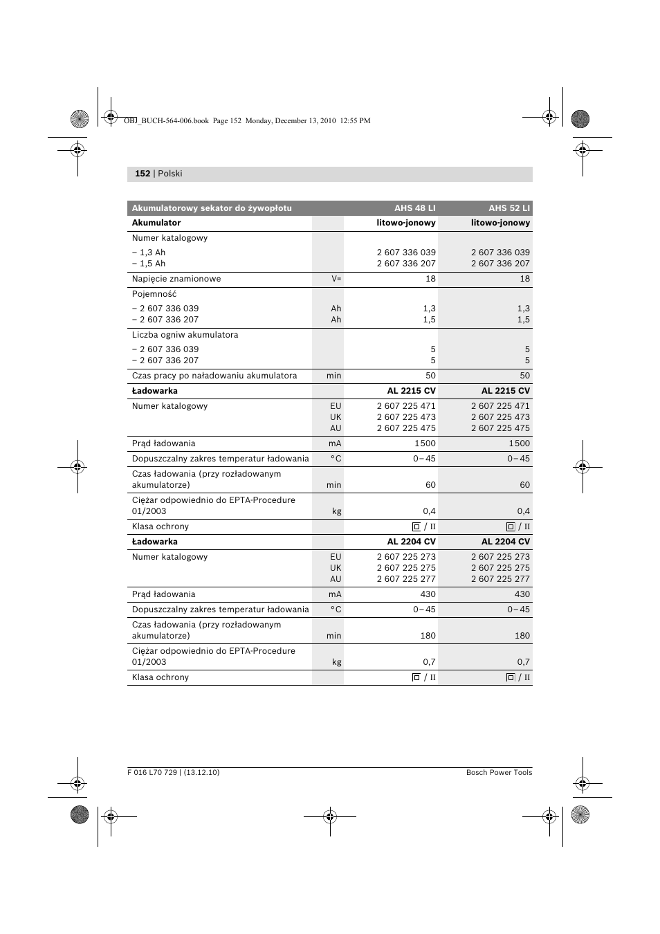 Bosch AHS 52 LI User Manual | Page 152 / 297