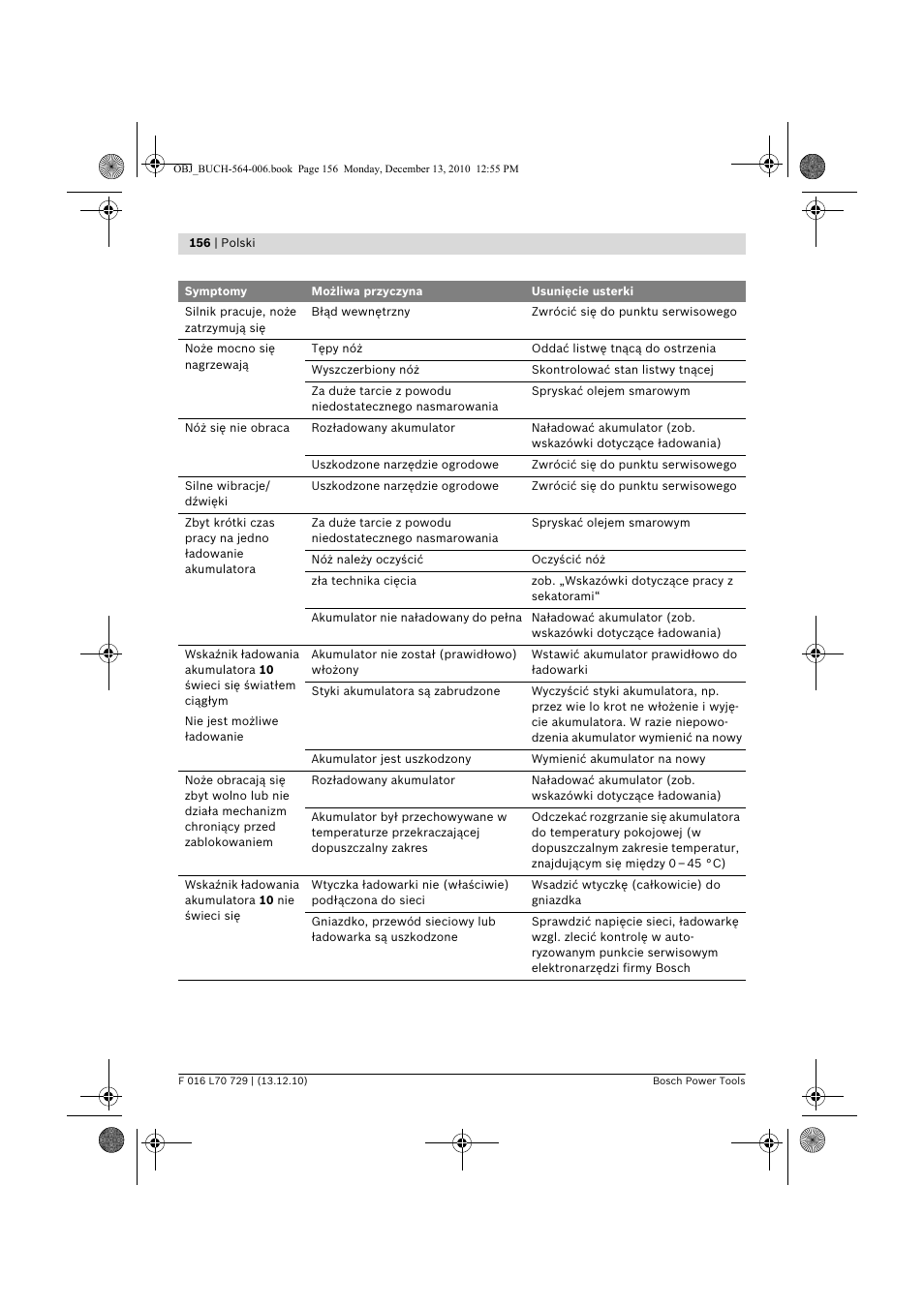 Bosch AHS 52 LI User Manual | Page 156 / 297