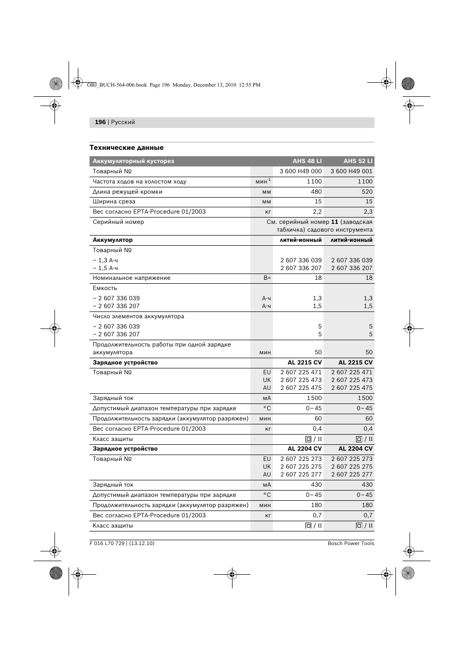 Bosch AHS 52 LI User Manual | Page 196 / 297