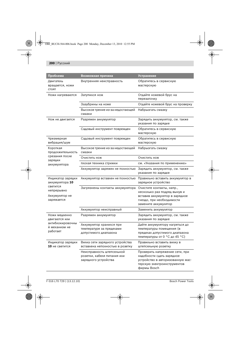 Bosch AHS 52 LI User Manual | Page 200 / 297