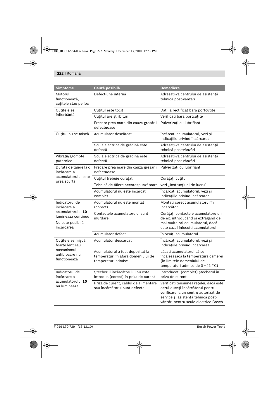 Bosch AHS 52 LI User Manual | Page 222 / 297