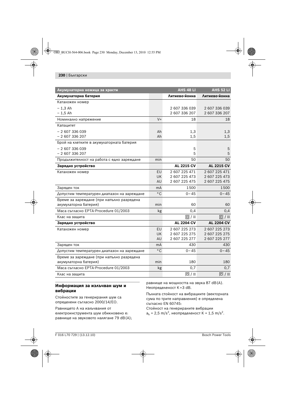 Bosch AHS 52 LI User Manual | Page 230 / 297