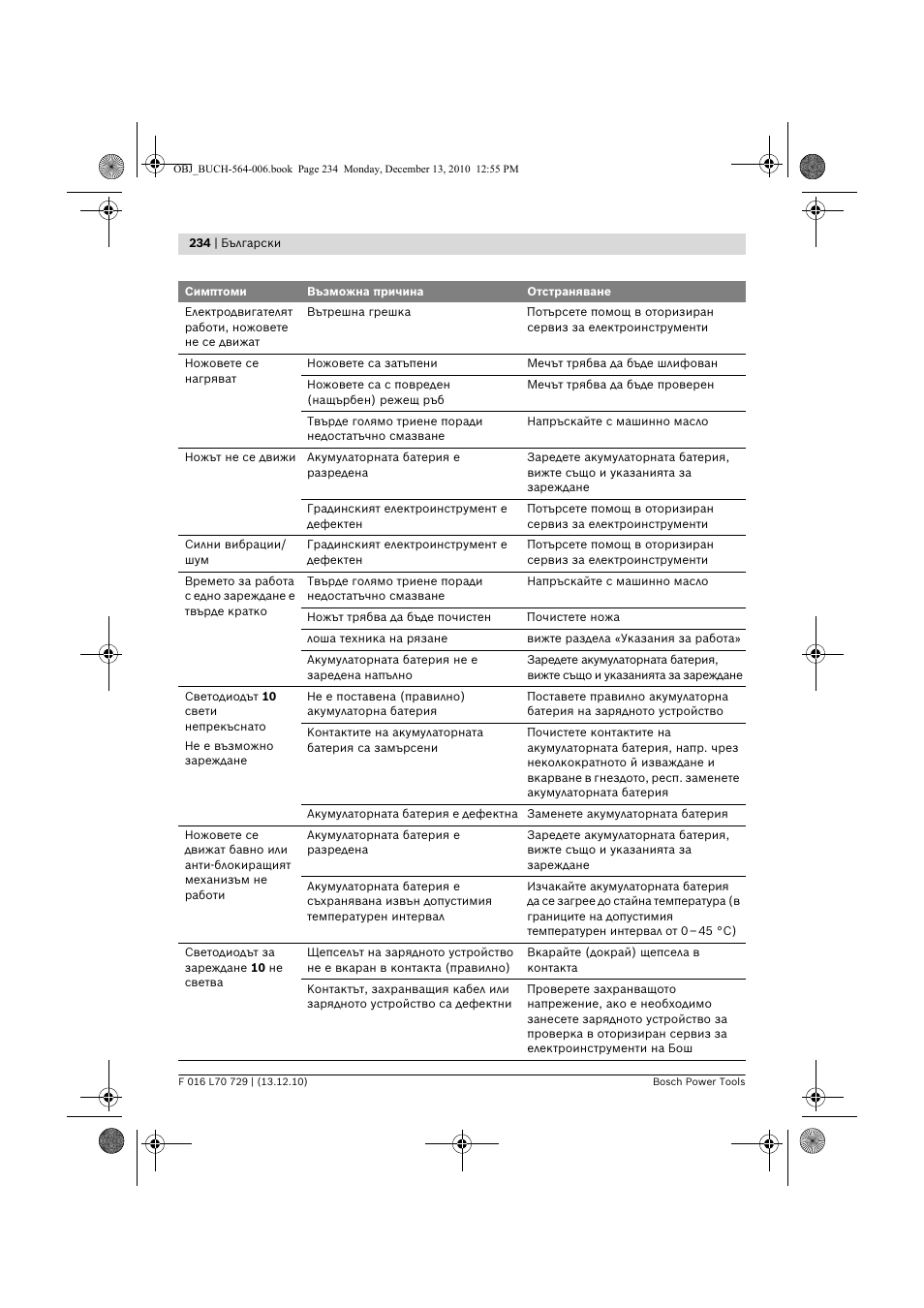 Bosch AHS 52 LI User Manual | Page 234 / 297