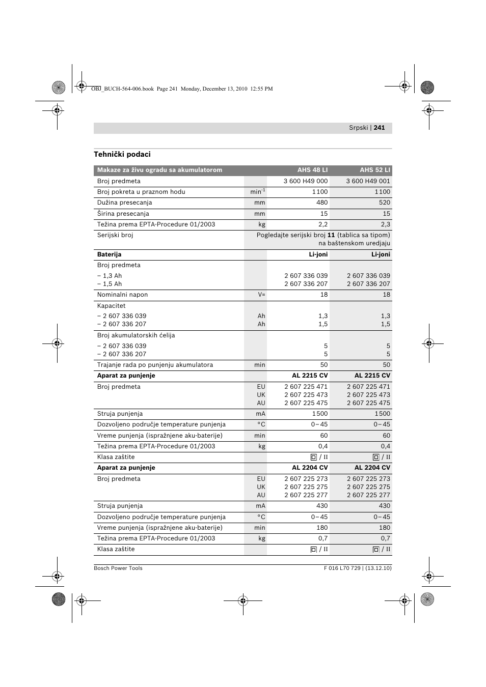 Bosch AHS 52 LI User Manual | Page 241 / 297