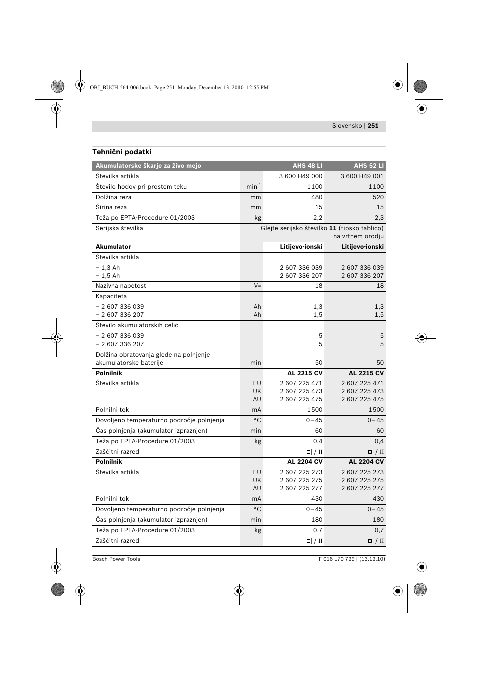 Bosch AHS 52 LI User Manual | Page 251 / 297