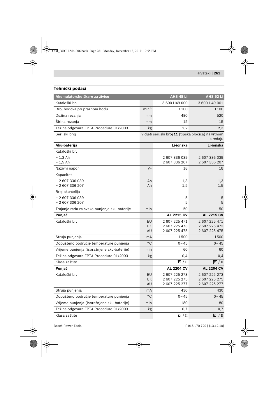 Bosch AHS 52 LI User Manual | Page 261 / 297