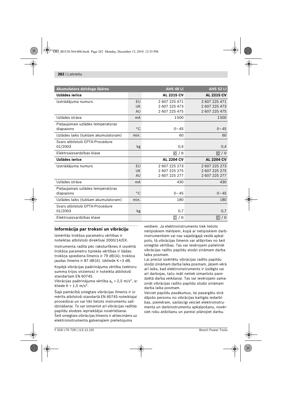 Bosch AHS 52 LI User Manual | Page 282 / 297