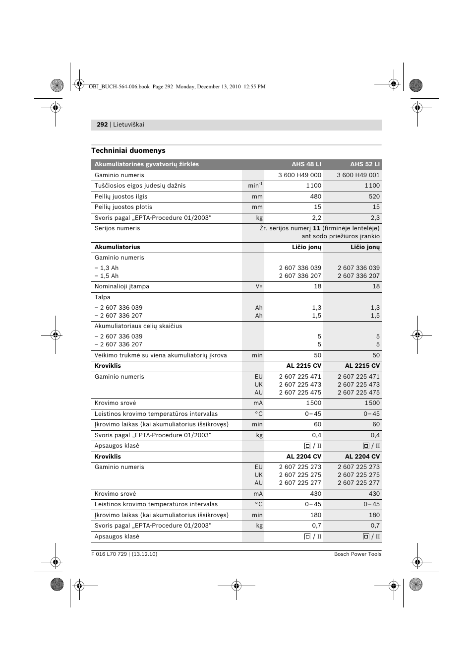 Bosch AHS 52 LI User Manual | Page 292 / 297