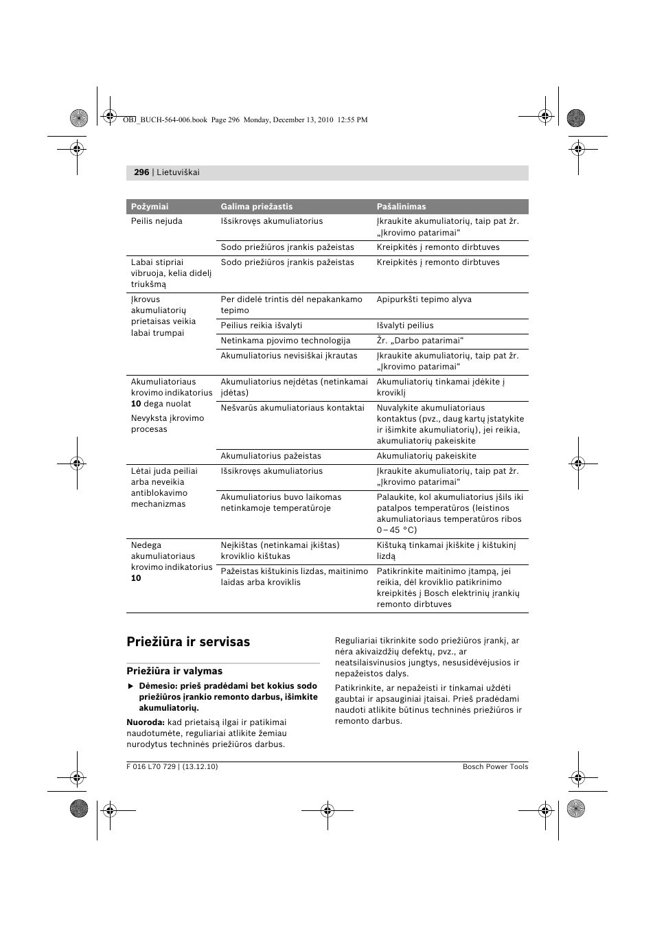 Priežiūra ir servisas | Bosch AHS 52 LI User Manual | Page 296 / 297