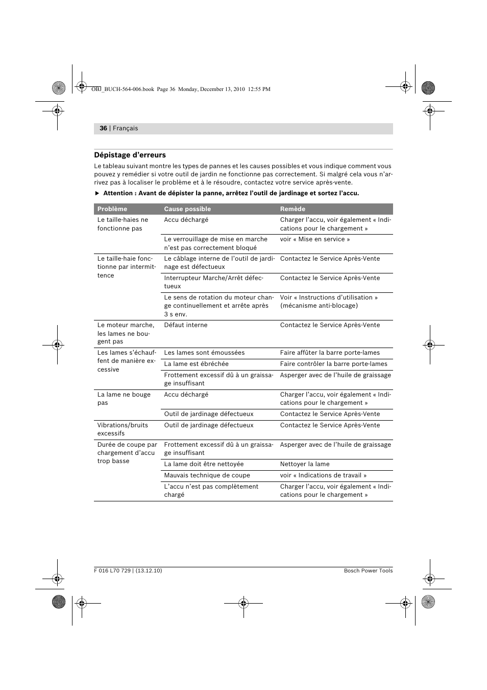 Bosch AHS 52 LI User Manual | Page 36 / 297