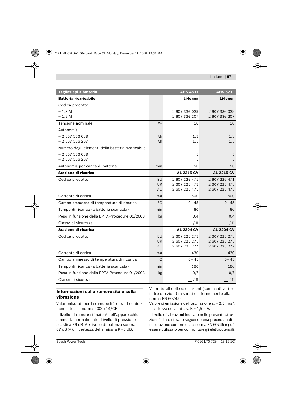 Bosch AHS 52 LI User Manual | Page 67 / 297