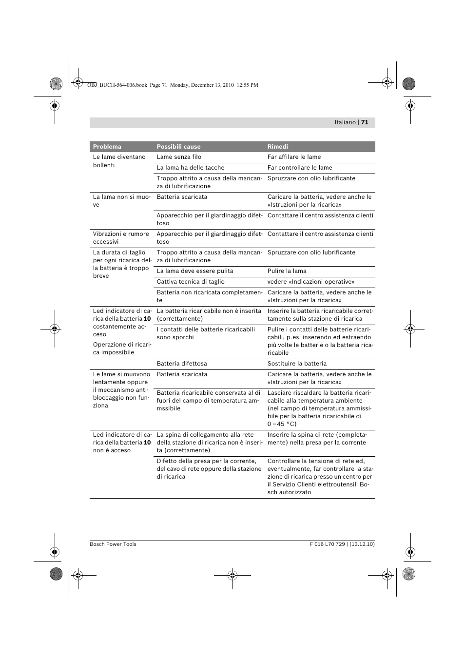 Bosch AHS 52 LI User Manual | Page 71 / 297