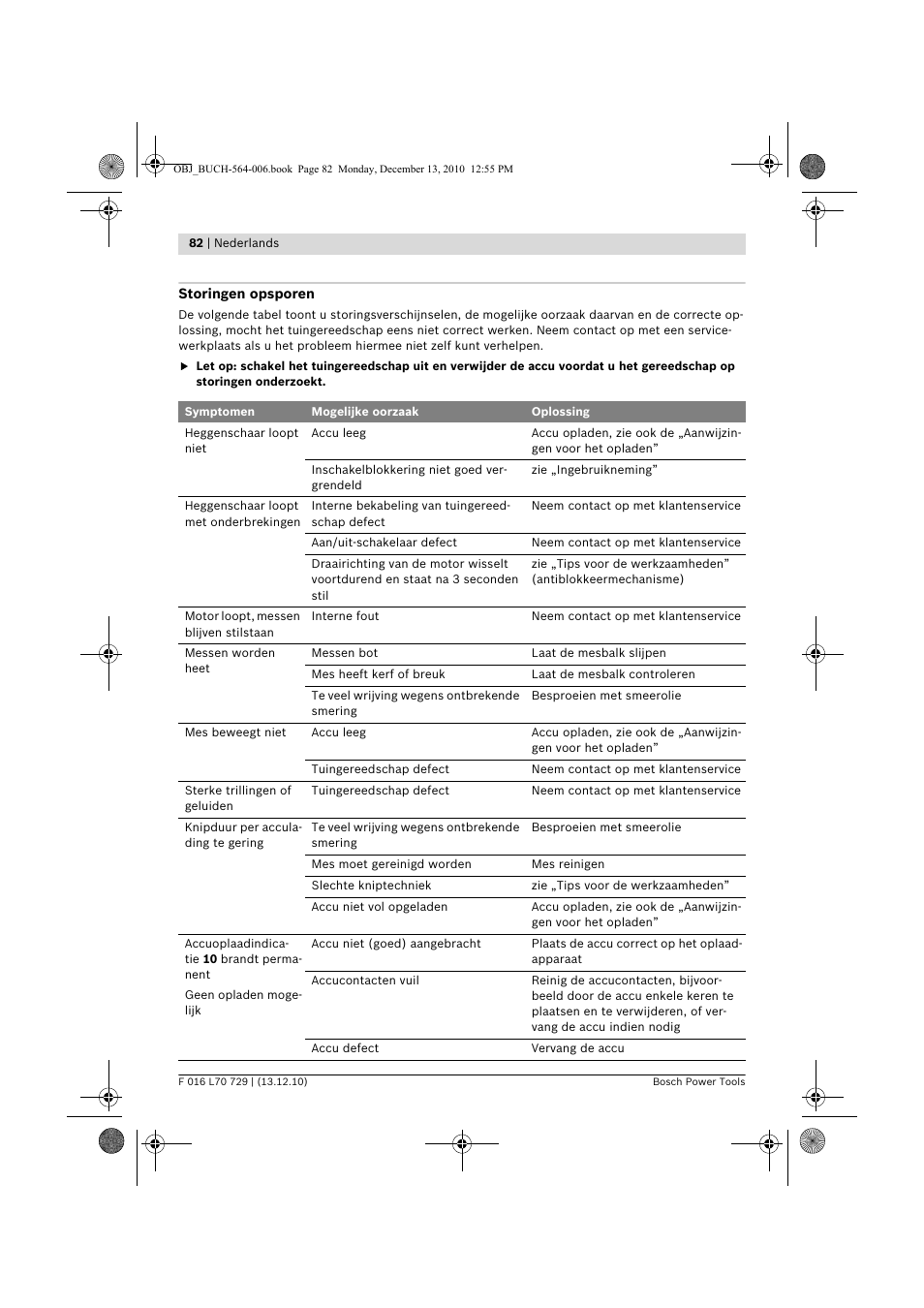 Bosch AHS 52 LI User Manual | Page 82 / 297