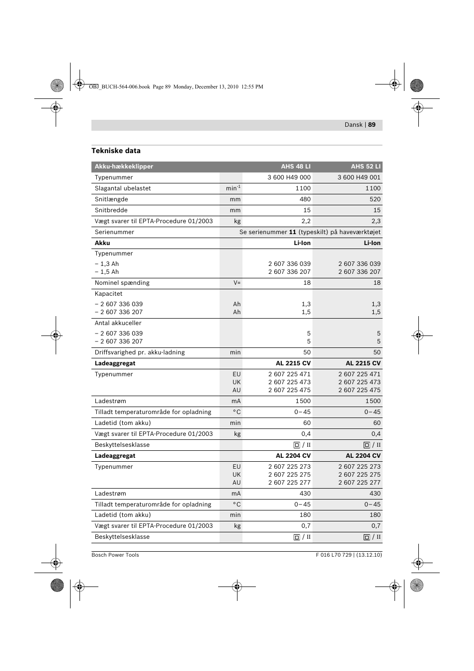 Bosch AHS 52 LI User Manual | Page 89 / 297