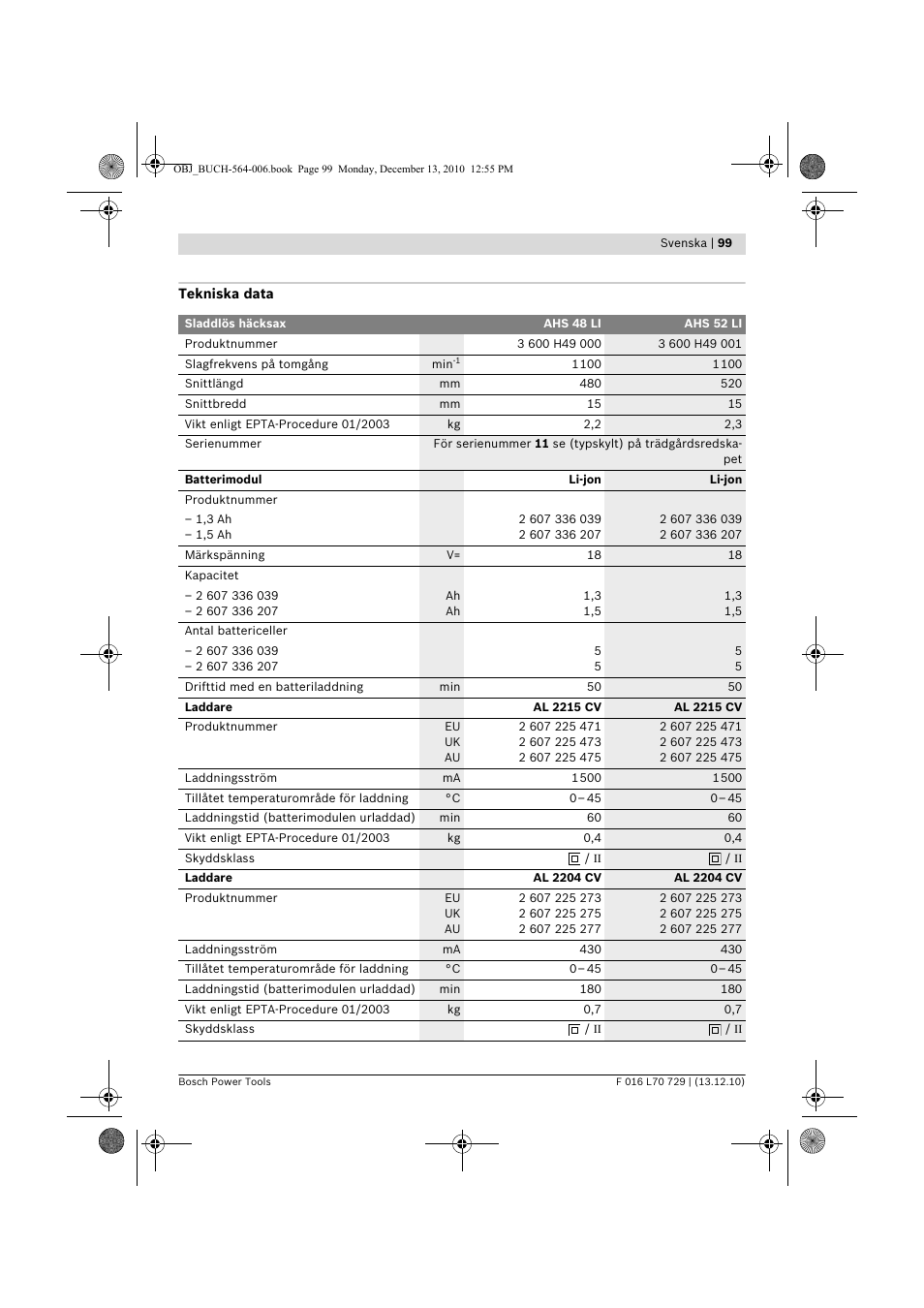 Bosch AHS 52 LI User Manual | Page 99 / 297