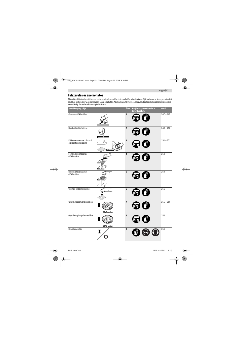 Felszerelés és üzemeltetés | Bosch GWS 780 C Professional User Manual | Page 131 / 261