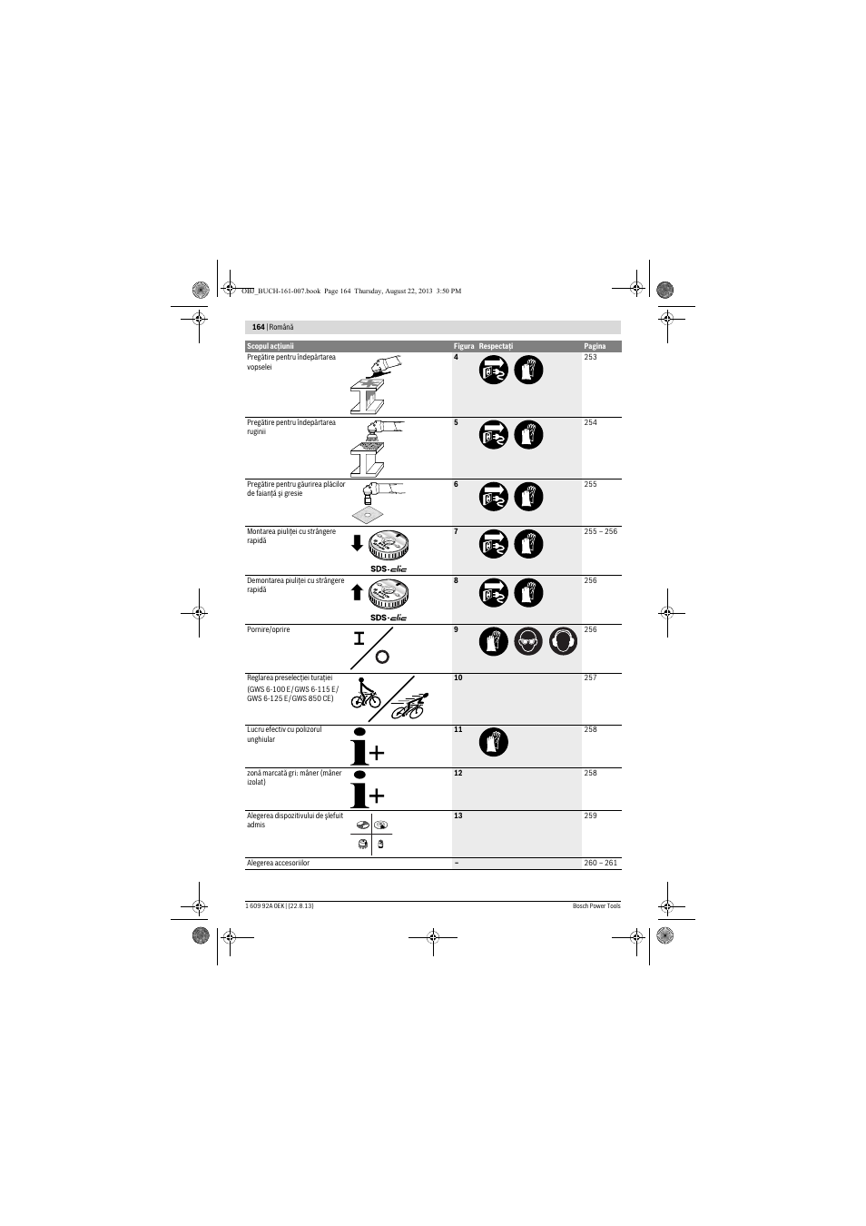 Bosch GWS 780 C Professional User Manual | Page 164 / 261