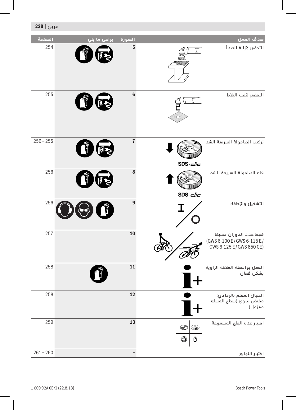 Bosch GWS 780 C Professional User Manual | Page 228 / 261